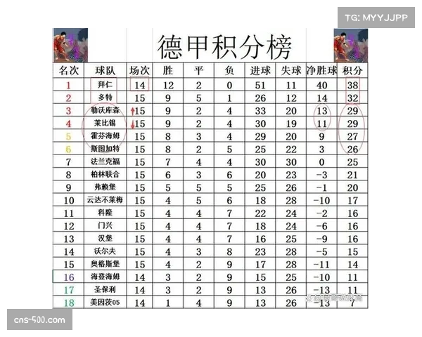 RB莱比锡进攻核心本轮德甲评分最高 全场创造五次机会